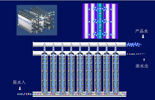 超滤设备流程图